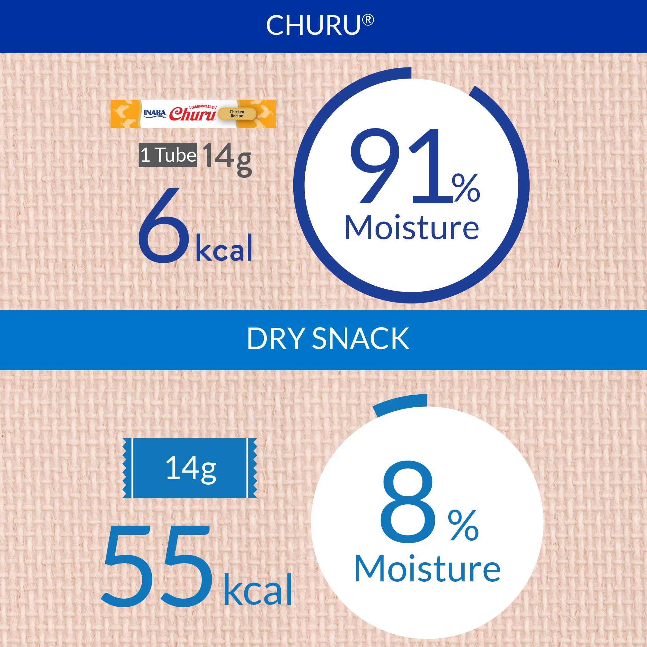 Inaba Churu Bundle - 5 Pack (20 Tubes) - Image 7